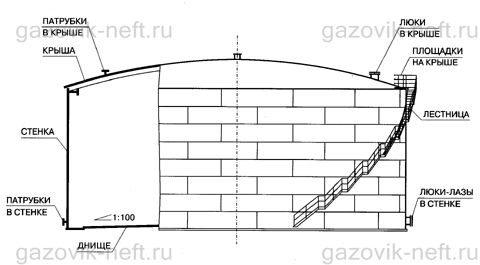 Изготовление резервуаров РВС-30000 Изготовление резервуаров РВС-30000